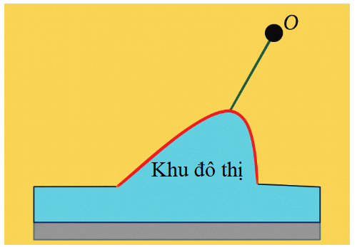 Hình minh họa câu hỏi